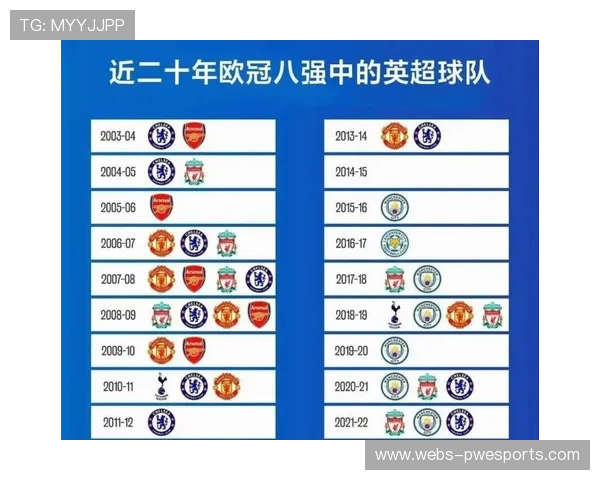 欧冠资格争夺白热化：切尔西、利物浦、曼联数据对比胶着。