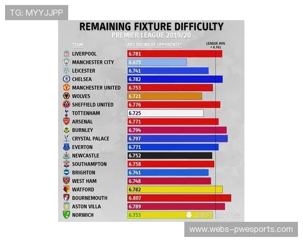 欧冠新赛制下联赛阶段排名重要性提升，前八名直通16强
