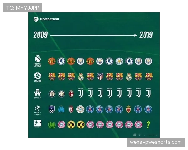 评论分析：德甲争冠悬念回归，对联赛商业价值是利是弊？